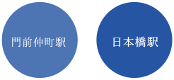 門前仲町駅ー日本橋駅