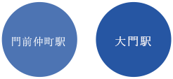 門前仲町駅ー大門駅