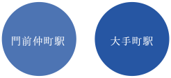 門前仲町駅ー大手町駅
