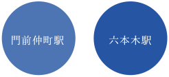 門前仲町駅ー六本木駅